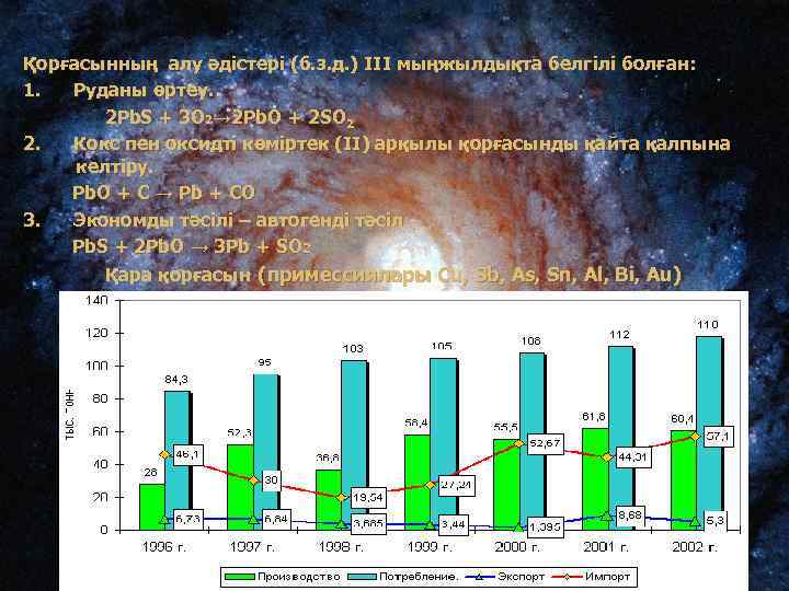 Қорғасынның алу әдістері (б. з. д. ) III мыңжылдықта белгілі болған: 1. Руданы өртеу.