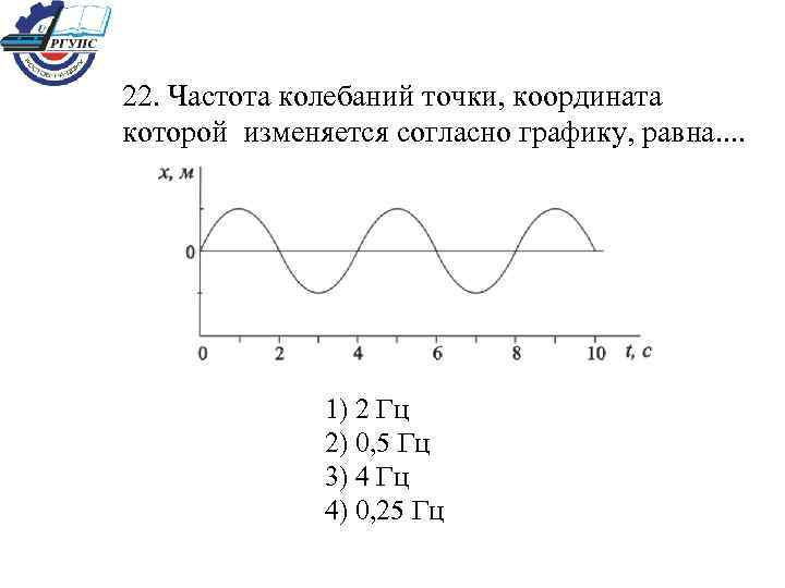 22. Частота колебаний точки, координата которой изменяется согласно графику, равна. . 1) 2 Гц