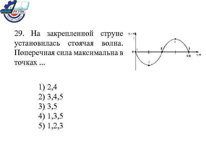 29. На закрепленной струне установилась стоячая волна. Поперечная сила максимальна в точках. . .