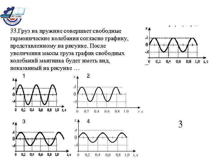 33. Груз на пружине совершает свободные гармонические колебания согласно графику, представленному на рисунке. После