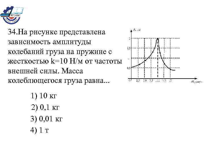 На рисунке представлена зависимость амплитуды установившихся колебаний