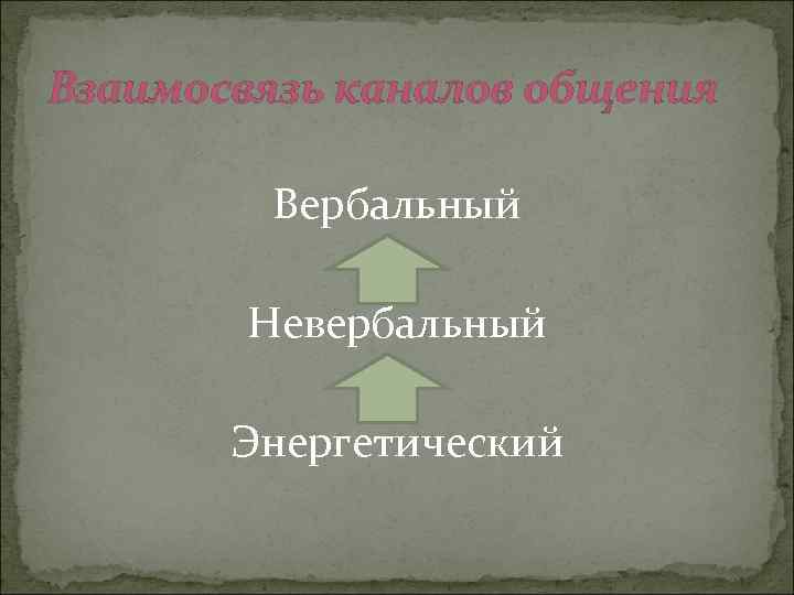 Взаимосвязь каналов общения Вербальный Невербальный Энергетический 
