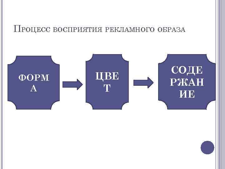 Типология объектов рекламного дизайна