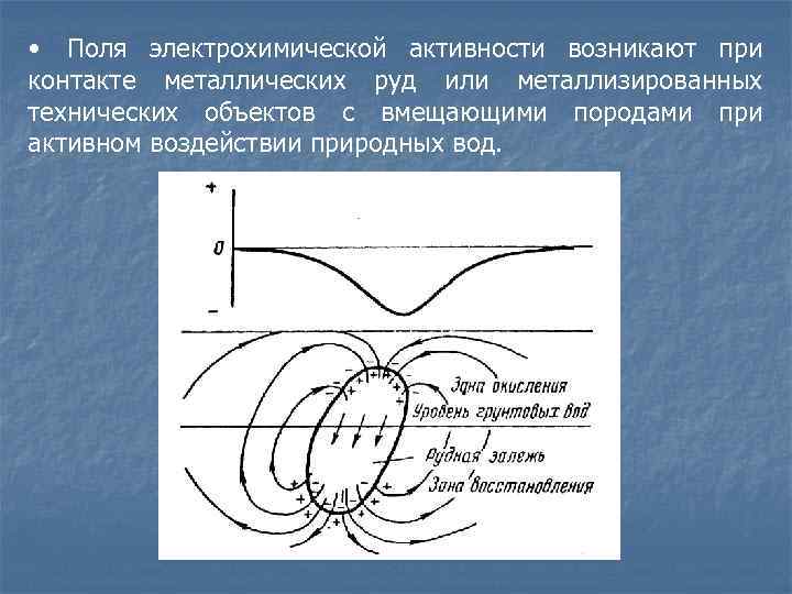  • Поля электрохимической активности возникают при контакте металлических руд или металлизированных технических объектов