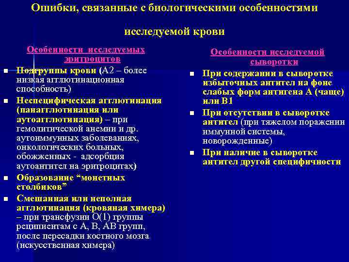 Ошибки, связанные с биологическими особенностями исследуемой крови n n Особенности исследуемых эритроцитов Подгруппы крови