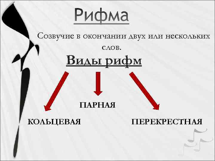 Созвучие в окончании двух или нескольких слов. Виды рифм ПАРНАЯ КОЛЬЦЕВАЯ ПЕРЕКРЕСТНАЯ 