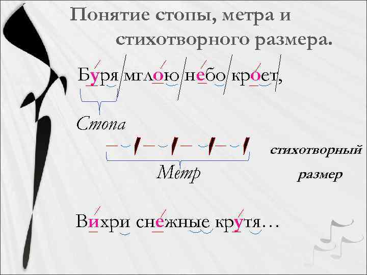 Понятие стопы, метра и стихотворного размера. Буря мглою небо кроет, Стопа стихотворный Метр Вихри