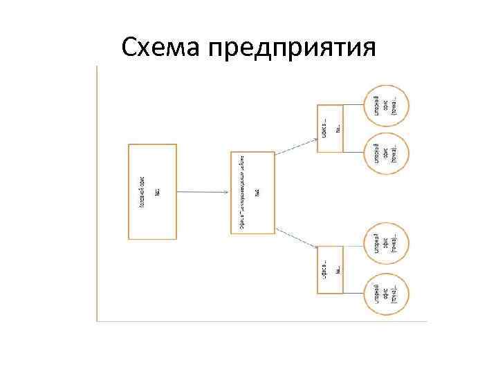 Схема предприятия 