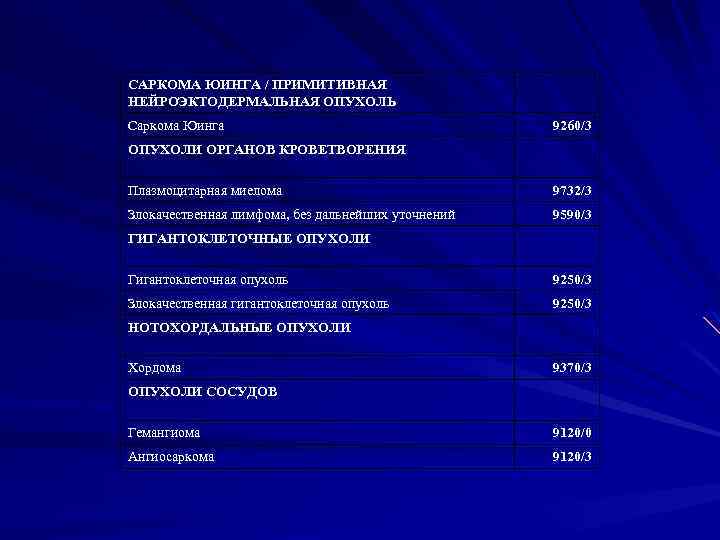 САРКОМА ЮИНГА / ПРИМИТИВНАЯ НЕЙРОЭКТОДЕРМАЛЬНАЯ ОПУХОЛЬ Саркома Юинга 9260/3 ОПУХОЛИ ОРГАНОВ КРОВЕТВОРЕНИЯ Плазмоцитарная миелома