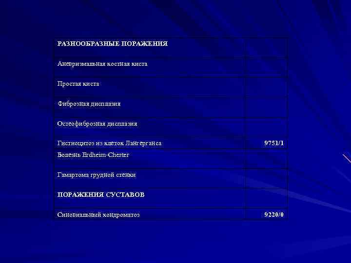 РАЗНООБРАЗНЫЕ ПОРАЖЕНИЯ Аневризмальная костная киста Простая киста Фиброзная дисплазия Остеофиброзная дисплазия Гистиоцитоз из клеток