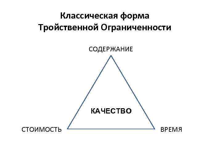 Классическая форма Тройственной Ограниченности СОДЕРЖАНИЕ КАЧЕСТВО СТОИМОСТЬ ВРЕМЯ 