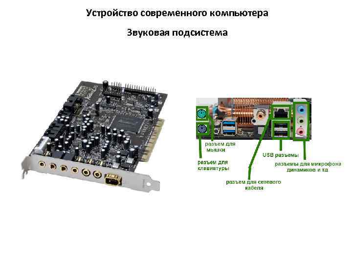 Какие функции выполняет профессиональная звуковая карта