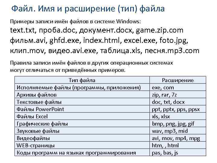 Имена расширения. Имена и типы файлов. Название файла пример. Имя файла программа. Имя файла пример.