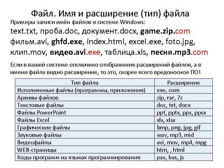 Файл. Имя и расширение (тип) файла Примеры записи имён файлов в системе Windows: text.