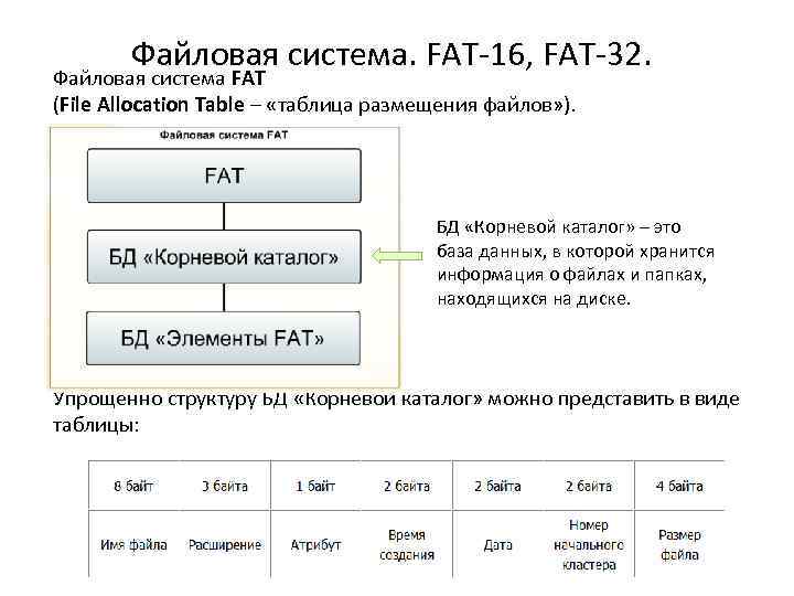 Файловая система. FAT‐ 16, FAT‐ 32. Файловая система FAT (File Allocation Table – «таблица