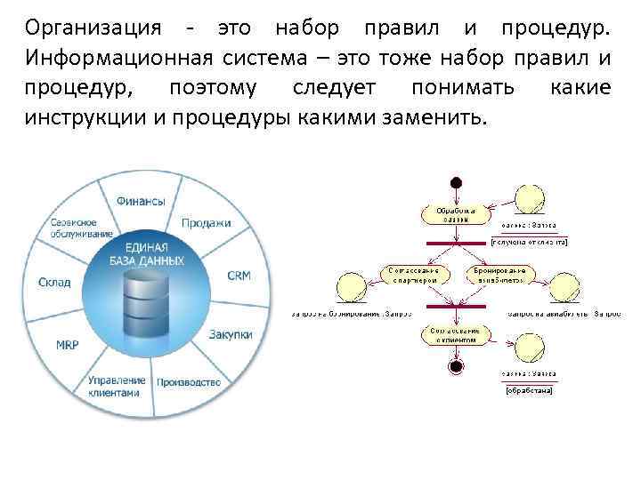 Организация - это набор правил и процедур. Информационная система – это тоже набор правил