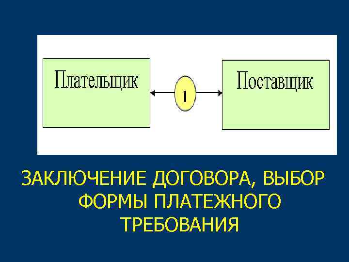 ЗАКЛЮЧЕНИЕ ДОГОВОРА, ВЫБОР ФОРМЫ ПЛАТЕЖНОГО ТРЕБОВАНИЯ 