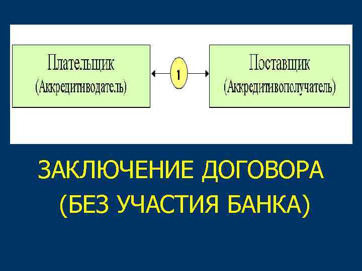 ЗАКЛЮЧЕНИЕ ДОГОВОРА (БЕЗ УЧАСТИЯ БАНКА) 