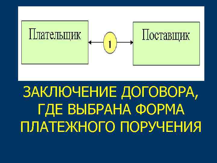 ЗАКЛЮЧЕНИЕ ДОГОВОРА, ГДЕ ВЫБРАНА ФОРМА ПЛАТЕЖНОГО ПОРУЧЕНИЯ 