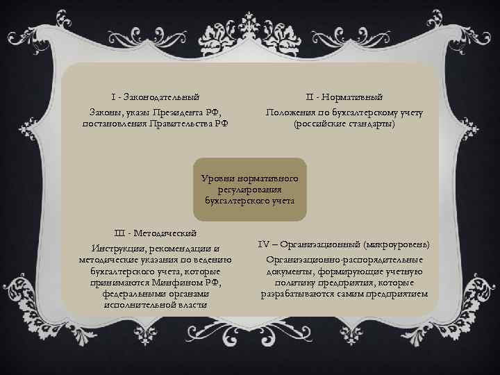 I - Законодательный Законы, указы Президента РФ, постановления Правительства РФ II - Нормативный Положения