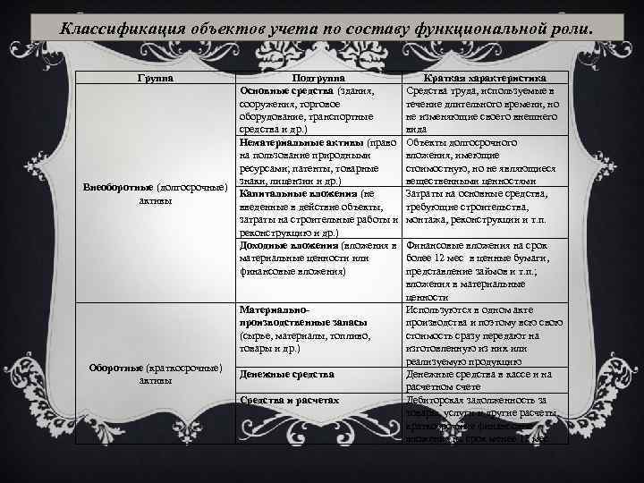 По составу и функциональной роли