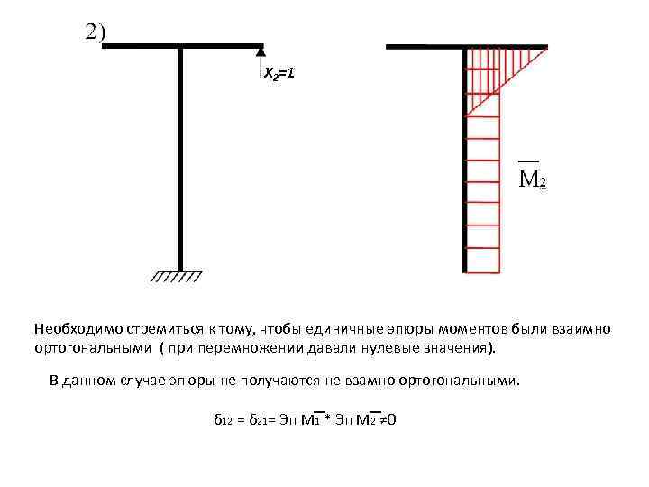 Х 2=1 Необходимо стремиться к тому, чтобы единичные эпюры моментов были взаимно ортогональными (
