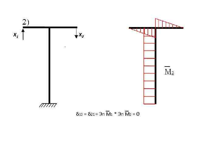 X 1 X 2 δ 12 = δ 21= Эп М 1 * Эп