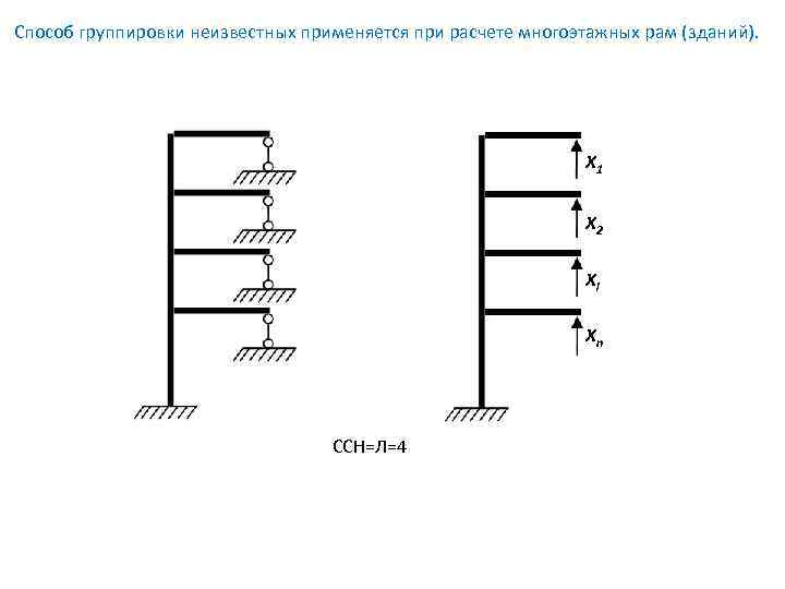 Способ группировки неизвестных применяется при расчете многоэтажных рам (зданий). X 1 X 2 Xi