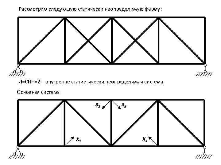 Рассмотрим следующую статически неопределимую ферму: Л=СНН=2 – внутренне статистически неопределимая система. Основная система X