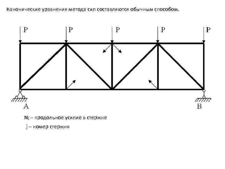 Канонические уравнения метода сил составляются обычным способом. Nj – продольное усилие в стержне j