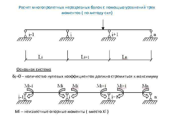 Расчетная схема неразрезной многопролетной балки