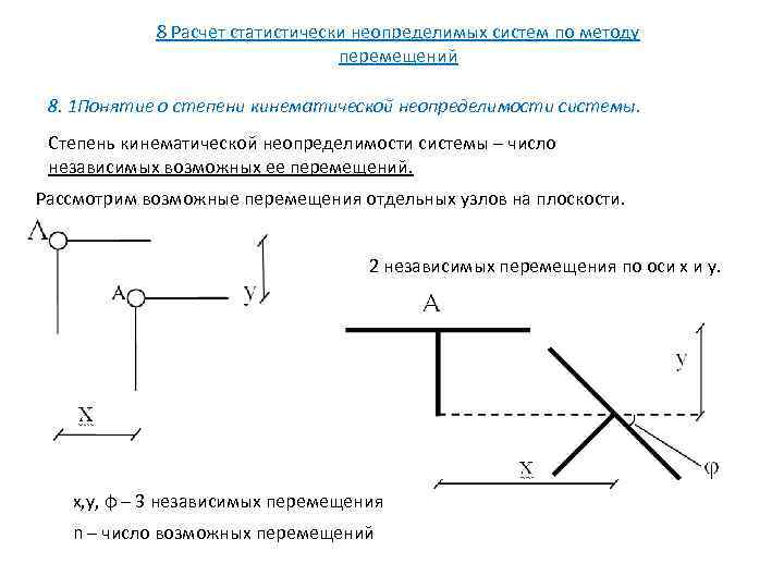 8 Расчет статистически неопределимых систем по методу перемещений 8. 1 Понятие о степени кинематической