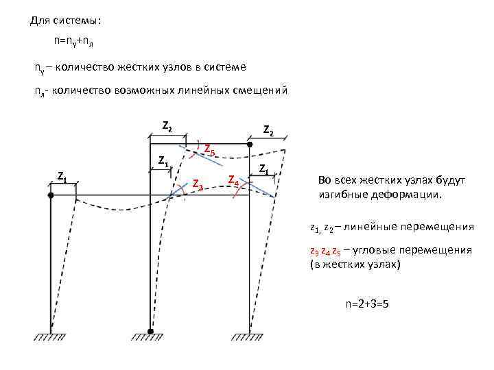 Для системы: n=ny+nл ny – количество жестких узлов в системе nл- количество возможных линейных