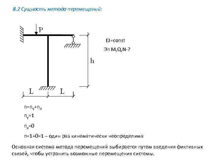 Метод перемещений