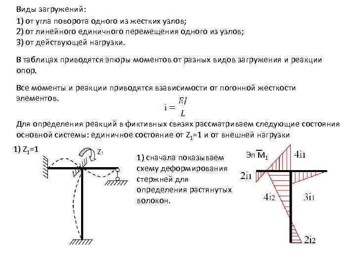 Виды загружений: 1) от угла поворота одного из жестких узлов; 2) от линейного единичного
