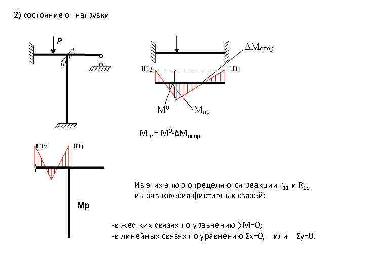 2) состояние от нагрузки P Mпр= M 0 -∆Mопор Mp Из этих эпюр определяются
