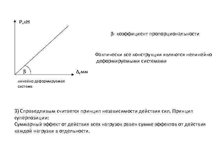 Р, к. Н β- коэффициент пропорциональности Фактически все конструкции являются нелинейно деформируемыми системами β