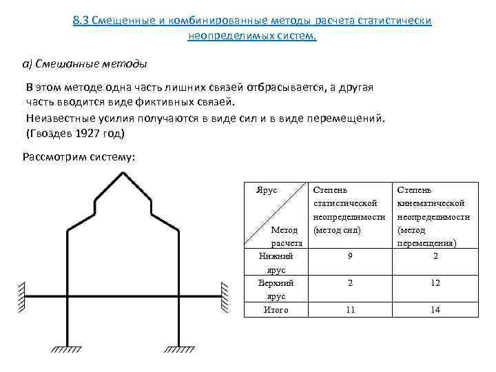 8. 3 Смещенные и комбинированные методы расчета статистически неопределимых систем. а) Смешанные методы В