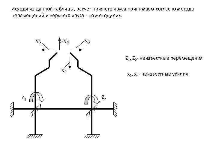 Исходя из данной таблицы, расчет нижнего яруса принимаем согласно метода перемещений и верхнего яруса
