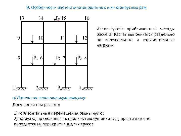 9. Особенности расчета многопролетных и многоярусных рам Используются приближенные методы расчета. Расчет выполняется раздельно