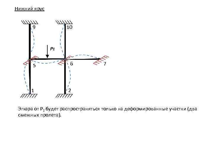 Нижний ярус 9 10 P 1 5 1 6 7 2 Эпюра от Р