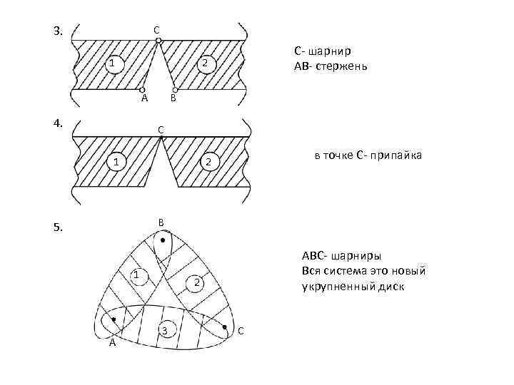 3. С 1 С- шарнир AB- стержень 2 А 4. В С 1 в