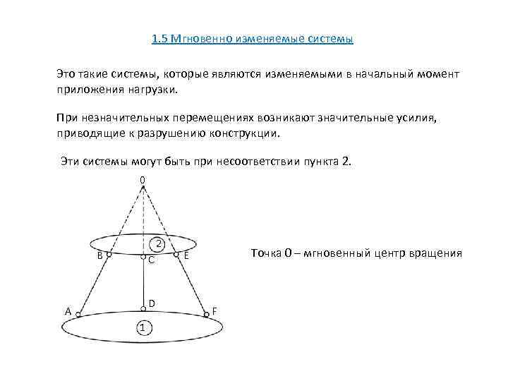 1. 5 Мгновенно изменяемые системы Это такие системы, которые являются изменяемыми в начальный момент
