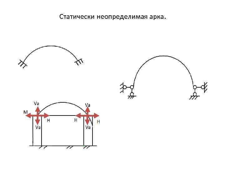 Статически неопределимая арка. 
