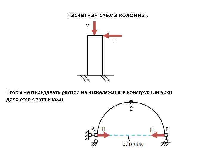 Расчетная схема это