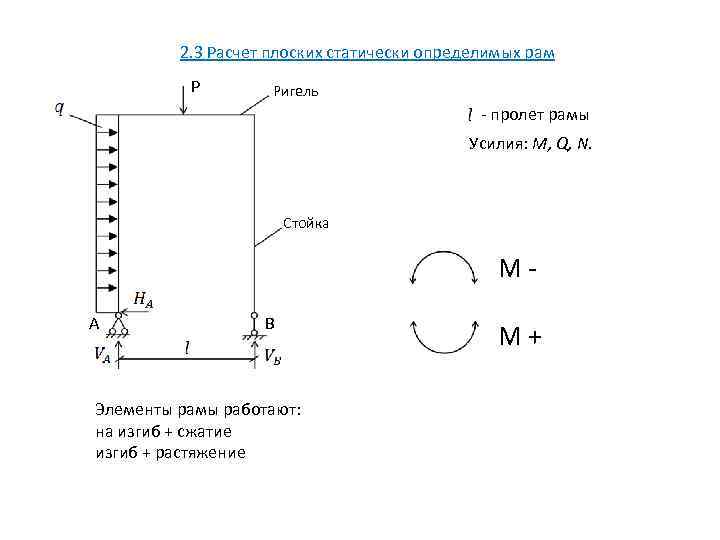 Расчет плоской