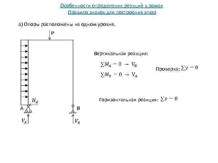 Горизонтальные реакции. Определение опорных реакций рамы. Определить реакции опор рамы. Определение реакции опор в раме. Определить реакции опор плоской рамы.