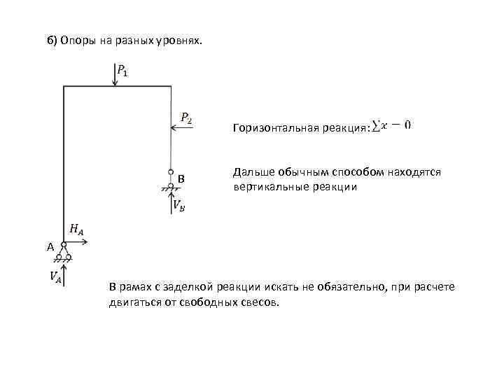 б) Опоры на разных уровнях. Горизонтальная реакция: В Дальше обычным способом находятся вертикальные реакции