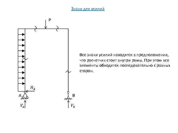 Знаки для усилий P Все знаки усилий находятся в предположении, что расчетчик стоит внутри