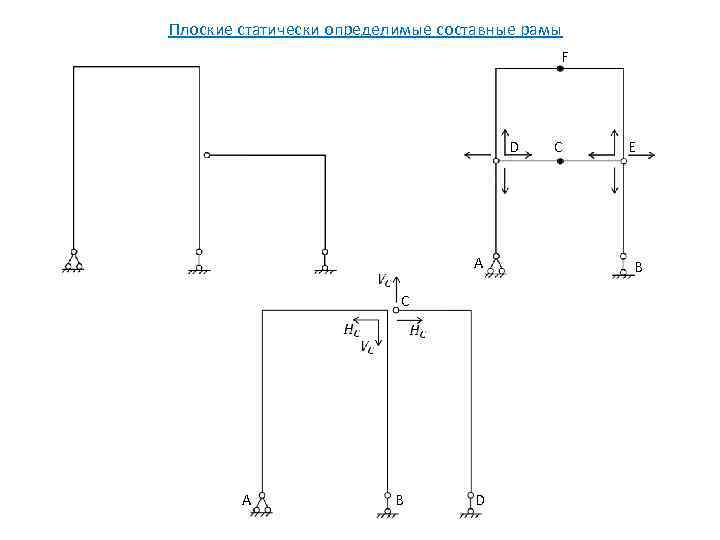 Плоские статически определимые составные рамы F D A C A B D C E
